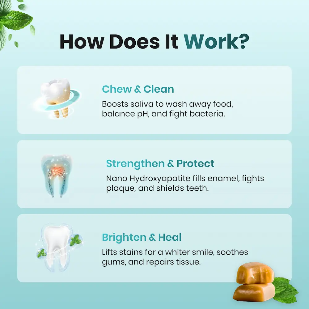 Sub Copy Remineralizing Gum Sub (Copy) – Livion Home